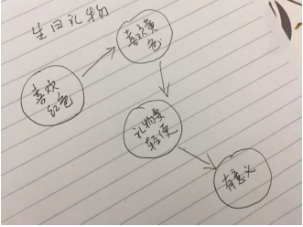 双十一，从未降价的无人机降价了！