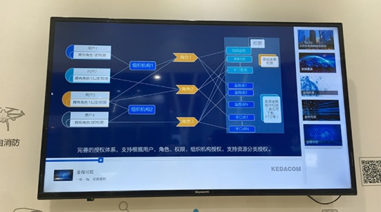 多维鉴权系统