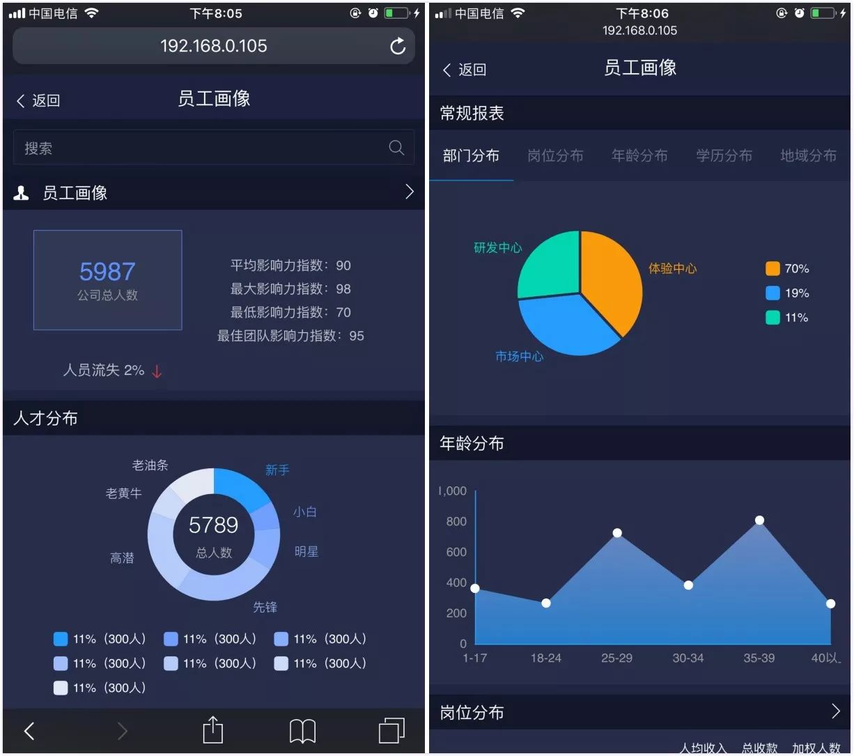 “智慧2020”解读：蓝凌软件借力数据运营，激活工作新智慧_03