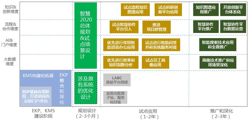 “智慧2020”解读：蓝凌软件借力数据运营，激活工作新智慧_06