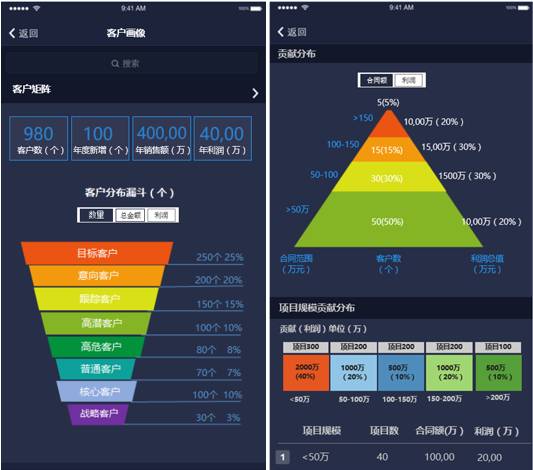 “智慧2020”解读：蓝凌软件借力数据运营，激活工作新智慧_05