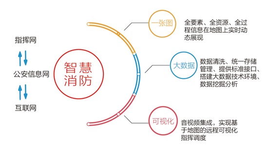 公安部消防局携手科达共建实战指挥平台