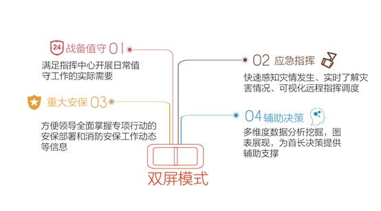 公安部消防局携手科达共建实战指挥平台