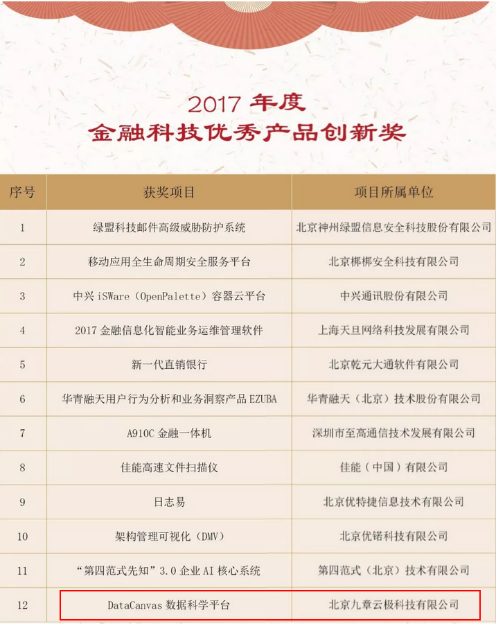 DataCanvas获奖图片.png