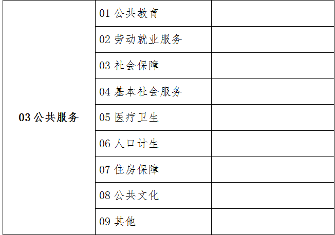 郑州市网格化社会管理信息系统事件分类和业务