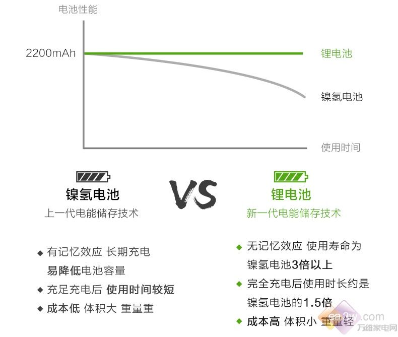 零差评神器！小狗D-511无线立式吸尘器测评