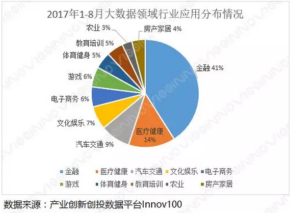 大数据发展现状与趋势