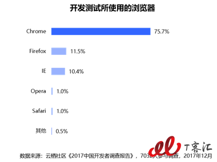 1513819926507982.png blob.png