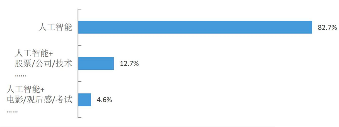 清华发布全国城市AI实力榜,你那里排名第几?
