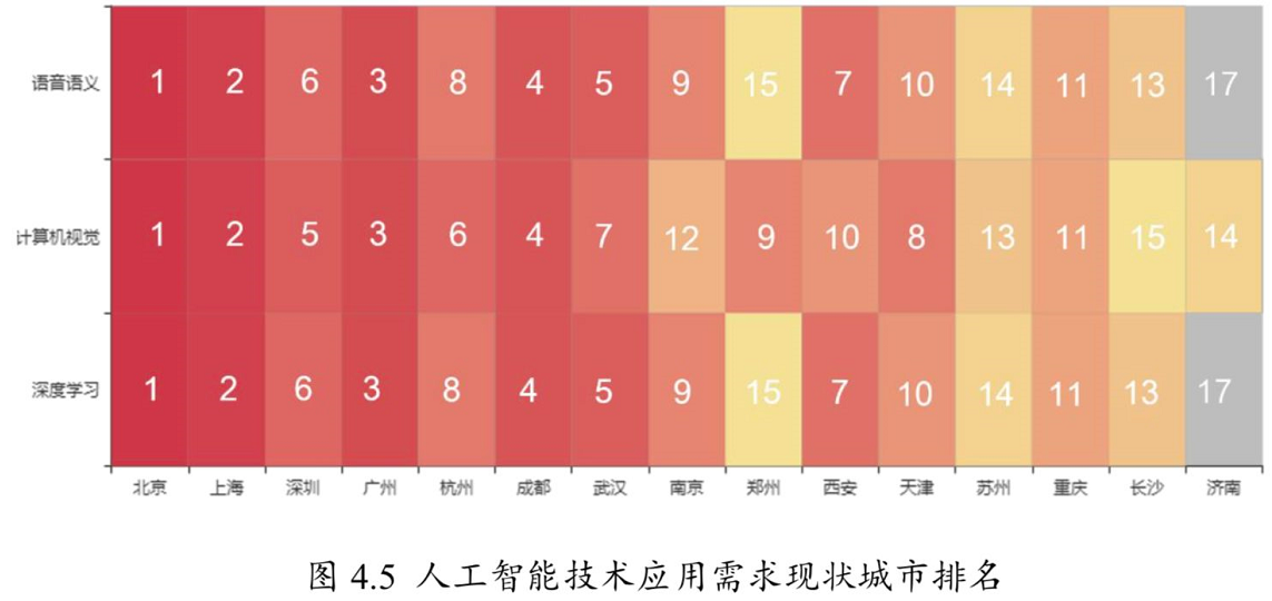 清华发布全国城市AI实力榜,你那里排名第几?