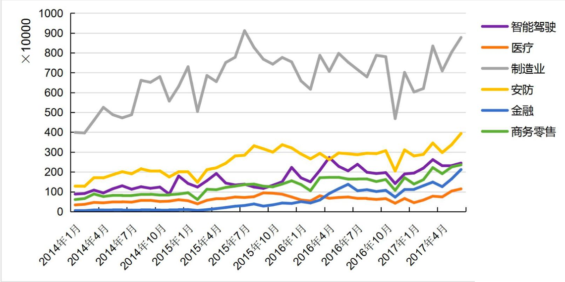 清华发布全国城市AI实力榜,你那里排名第几?