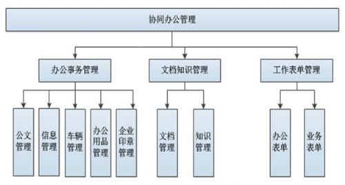 新中大助力长沙市政实现工程项目全流程精细化
