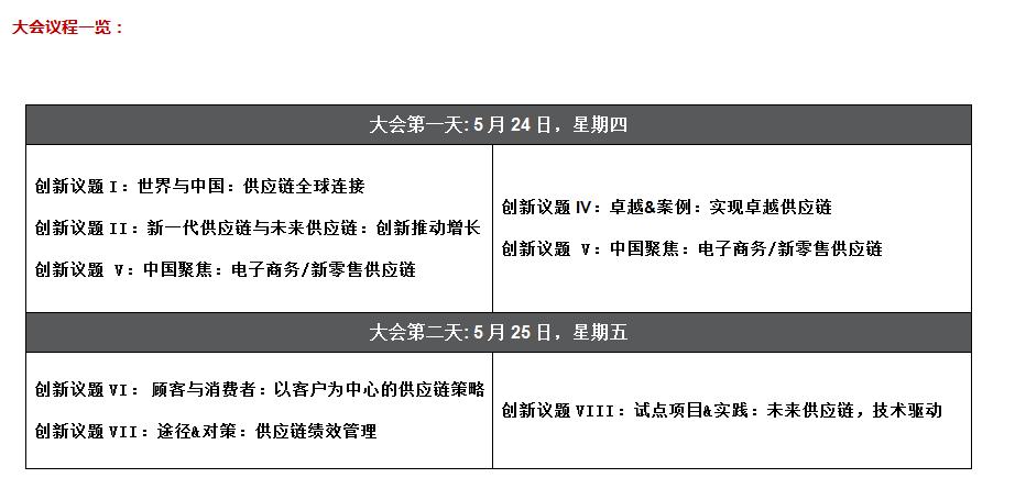 供应链创新峰会2018中国聚焦