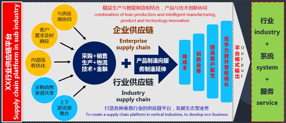SCCN2018 中国聚焦 为您解析下一代供应链路在何方