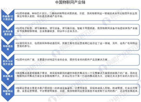 中国物联网行业发展迅速 成经济增长新动力
