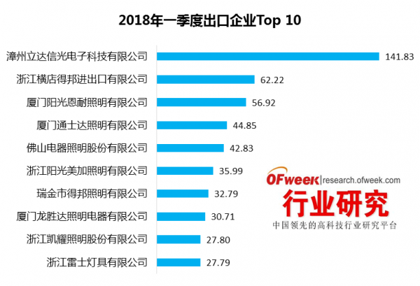 最新