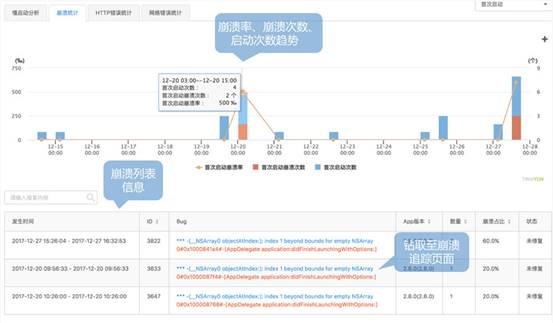听云App启动体验分析功能全新上线