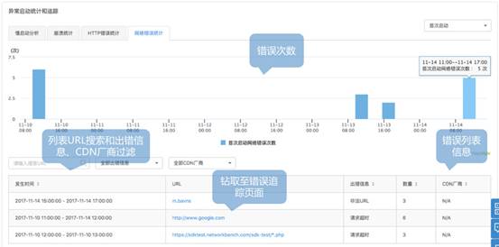 听云App启动体验分析功能全新上线