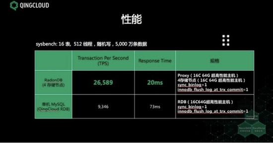 青云发布radondb数据库 你想知道的都在这里