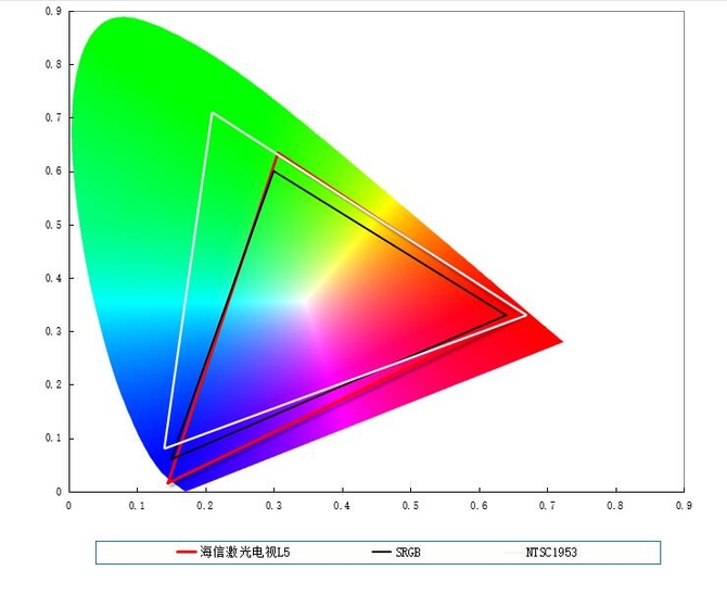 画质实测：这次真的不逊高端液晶电视 