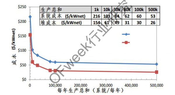 【热点解读】丰田氢燃料乘用车发展现状