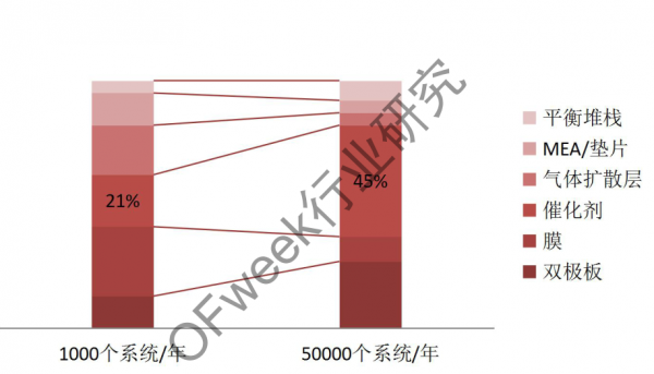 【热点解读】丰田氢燃料乘用车发展现状