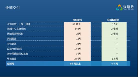 让运维简单智能化