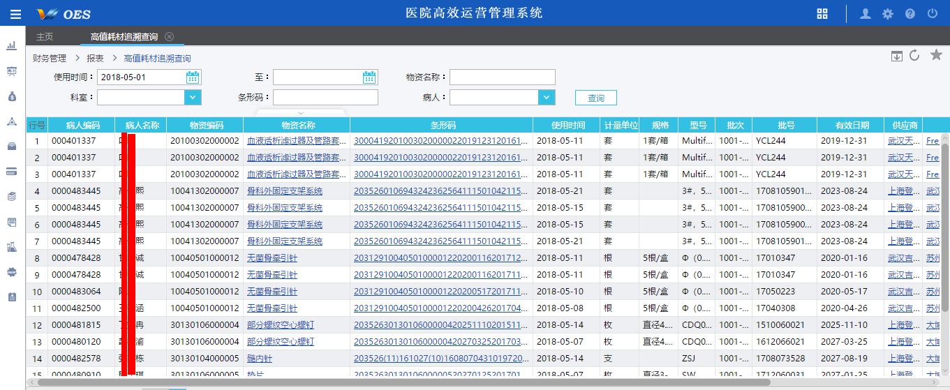 武汉儿童医院精细化管理建设之供应链篇