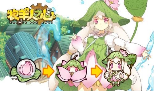 第一弹希望用社区的模式，做一个二次元的系统