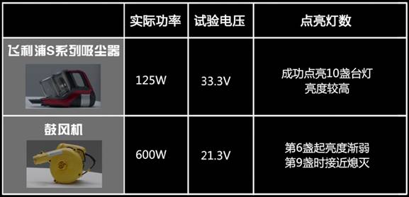 飞利浦携手果壳发布创意实验，科学探索吸尘奥秘