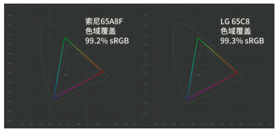 OLED电视硬碰硬! LG C8与索尼A8F对比评测