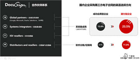 T研究：第三方电子合同市场2018年年复合增长率预计达146.6%