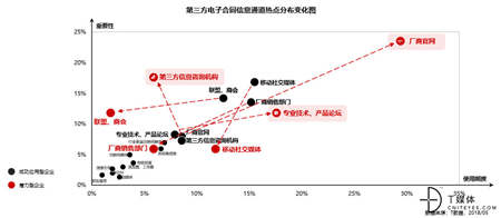 T研究：第三方电子合同市场2018年年复合增长率预计达146.6%