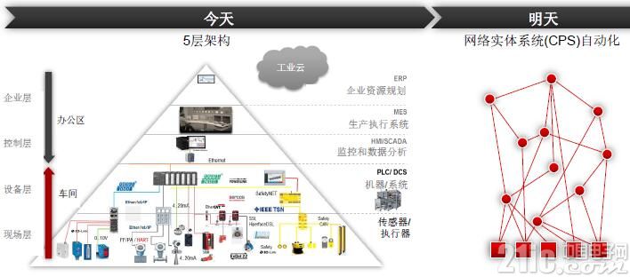 图1：德州仪器中国区大众市场销售与应用总经理姜寒