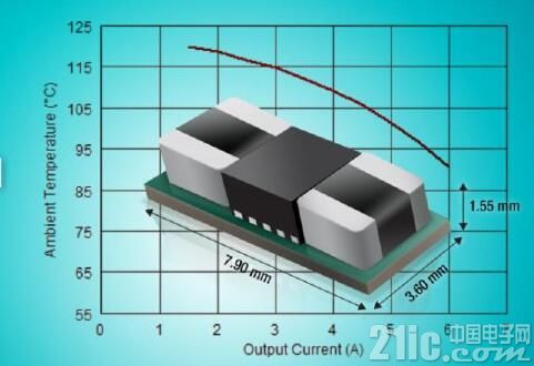图4：5.5V DC/DC降压转换器模块TPSM82480