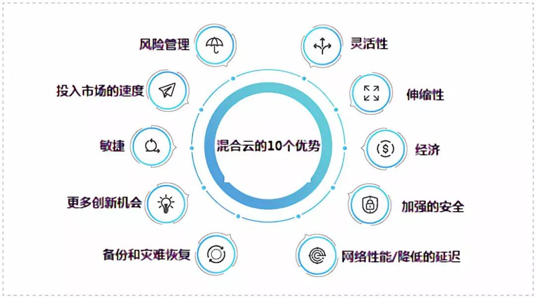 IT混合云战略:是什么、为什么,如何构建?