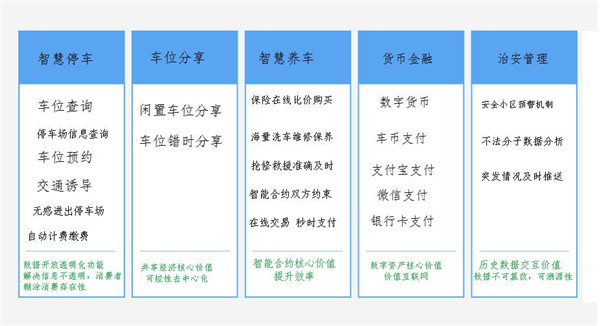 “景”汇数谷丨缺口率巨大，智慧停车如何带领城市交通走出困局？
