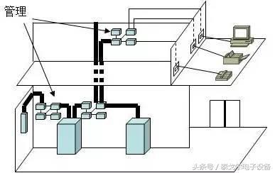 综合布线六大系统图解,综合布线当中需要注意事项!