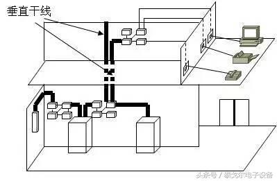 综合布线六大系统图解,综合布线当中需要注意事项!