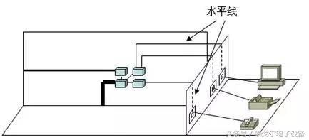 综合布线六大系统图解,综合布线当中需要注意事项!