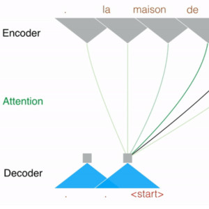 盘点：2018 年最出色的 30 个机器学习项目