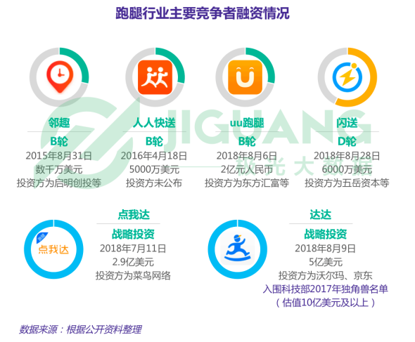如何加入闪送跑腿 20180925112713332.png