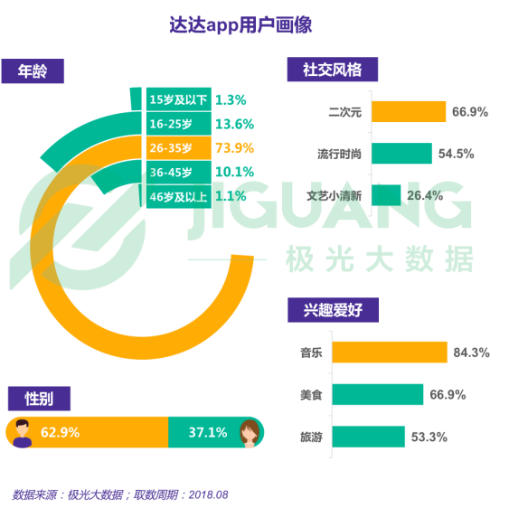 跑腿行业研究:UU跑腿、闪送和达达渗透率位于