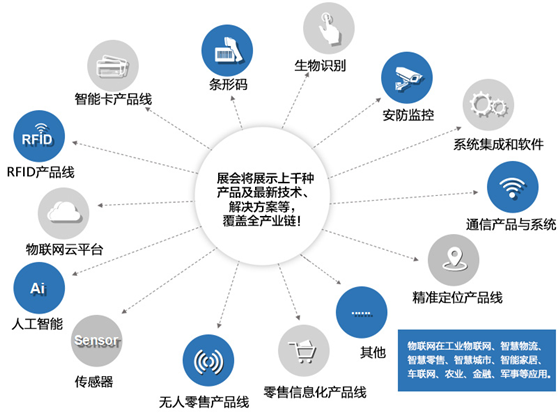 不是所有的物联网展都叫IOTE