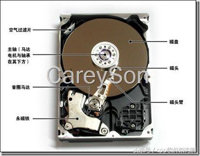 硬盘的原理以及SQL Server如何利用硬盘原理减少IO