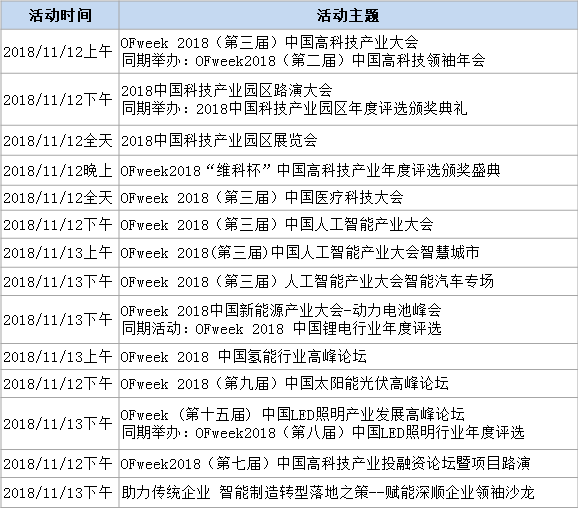 100+高科技产业专家及大咖、5000+行业精英11月云集深圳 2019高科技未来趋势大预测! 100+高科技产业专家及大咖、5000+行业精英11月云集深圳 2019高科技未来趋势大预测!
