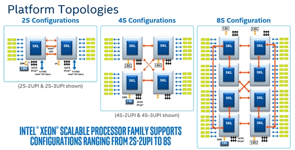 微软秀数据中心级系统：896核心1792线程