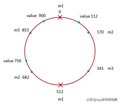 Memcache缓存系统原理