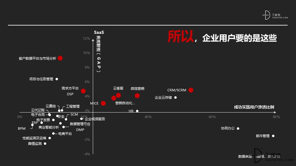 SaaS死去活来的演讲01.jpg
