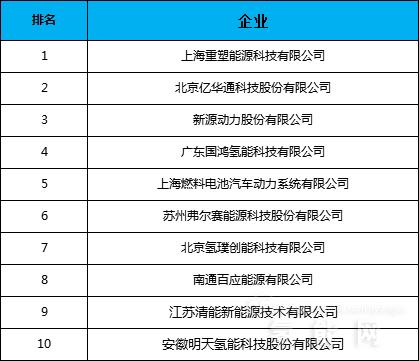 【聚焦】“维科杯”OFweek 2018十佳燃料电池贡献奖榜单